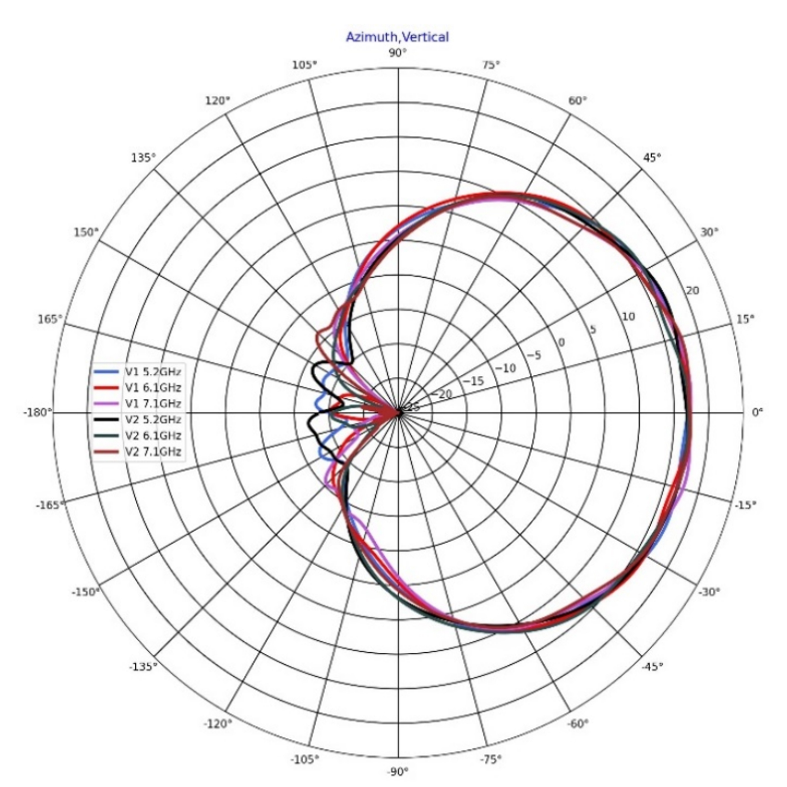 Cambium Networks C060045A402A Azimuth Vertical