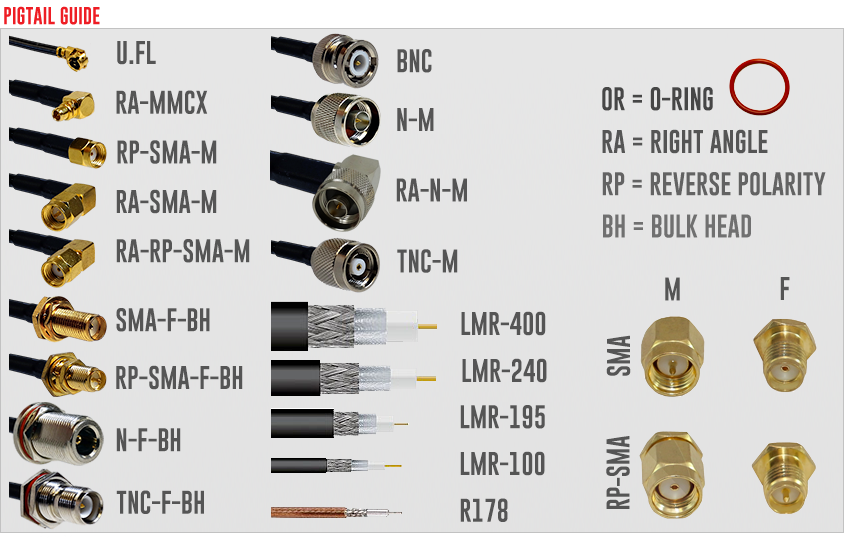 Coaxial Cable Connector Types Chart My Xxx Hot Girl 