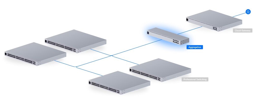 Ubiquiti Networks USW-Aggregation UniFi Switch Aggregation