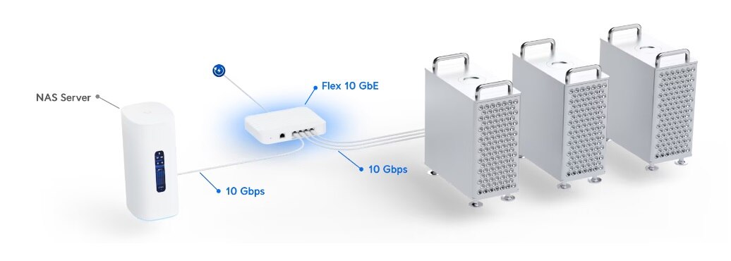 Ubiquiti High Performance Managed Layer 2 Multi-Gigabit switch