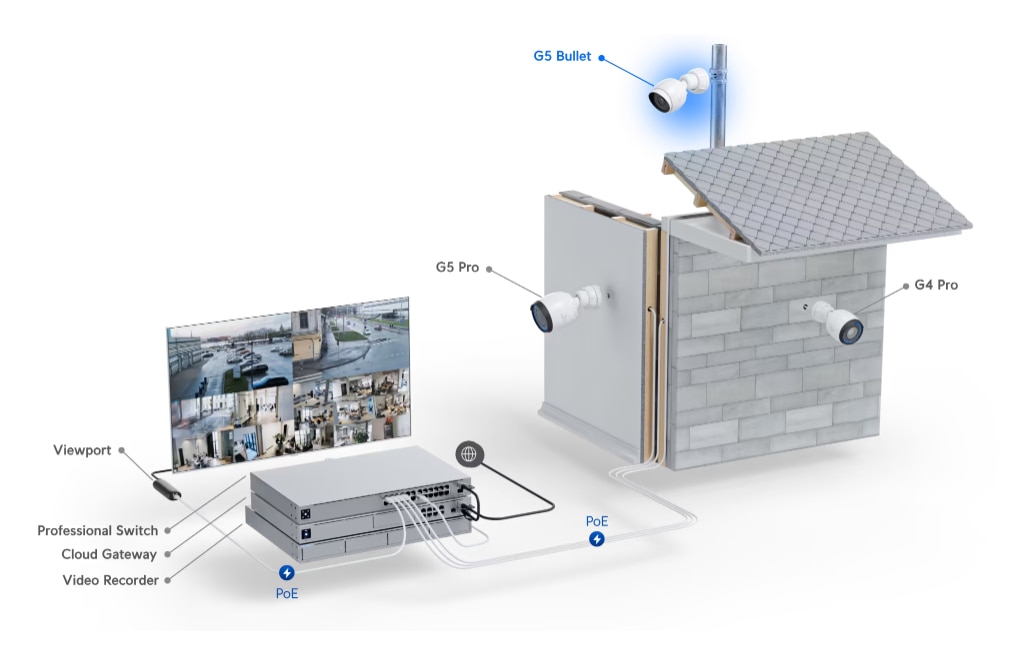 Ubiquiti UniFi Protect G5 Bullet Camera (3-pack)