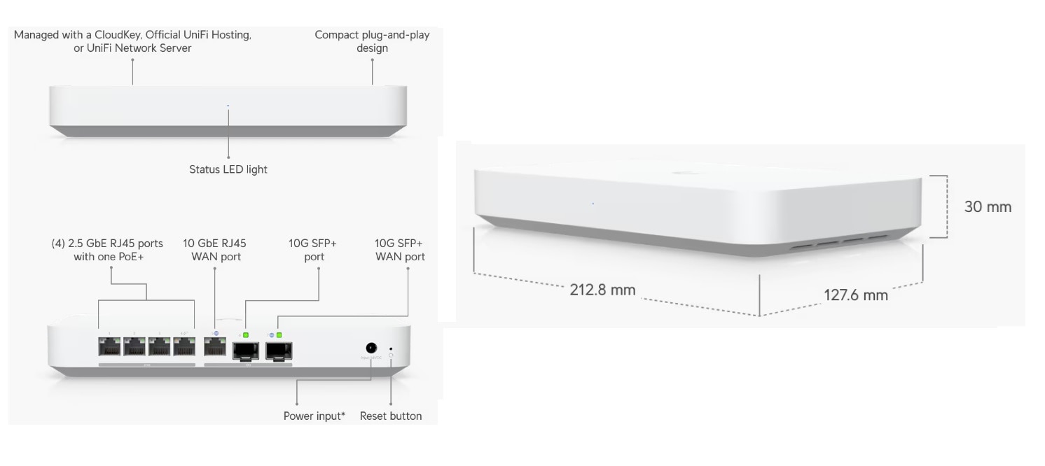 Ubiquiti UniFi Gateway Fiber